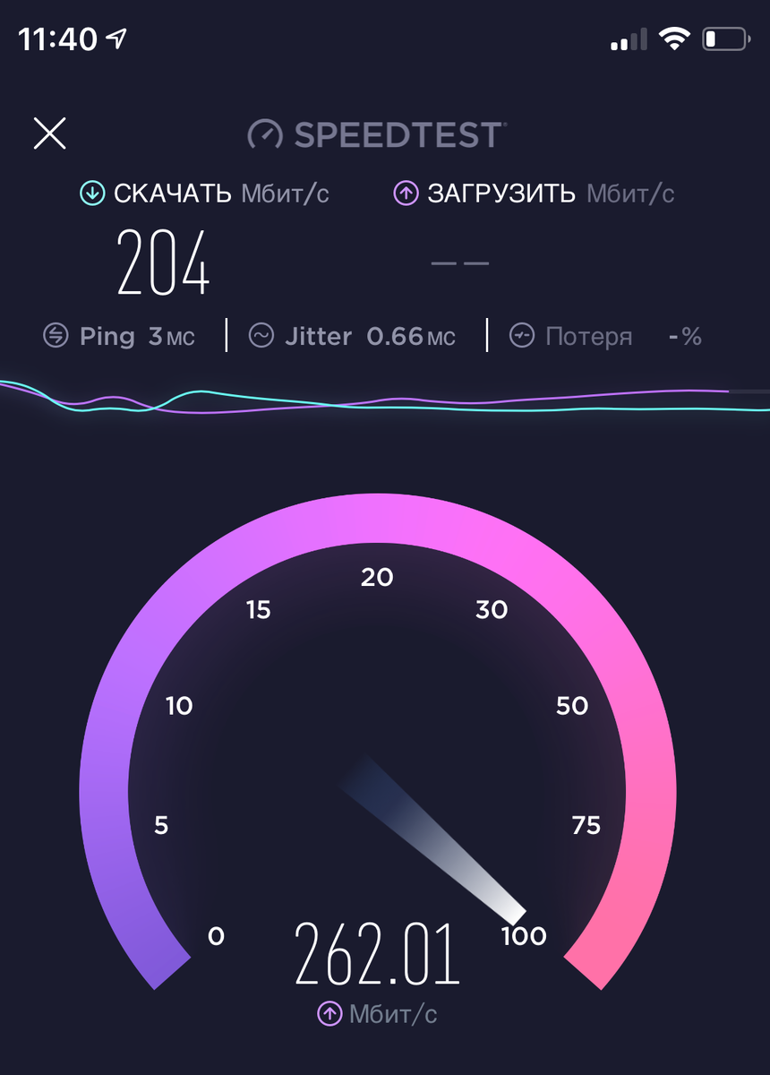                                проверка скорости сайтом speed test