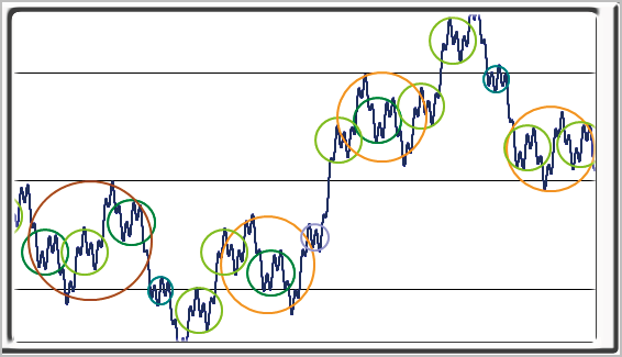 Синтетический или модельный график четвёртого ранга