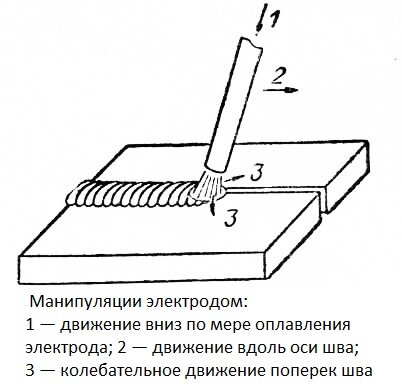 Сварка оптоволокна