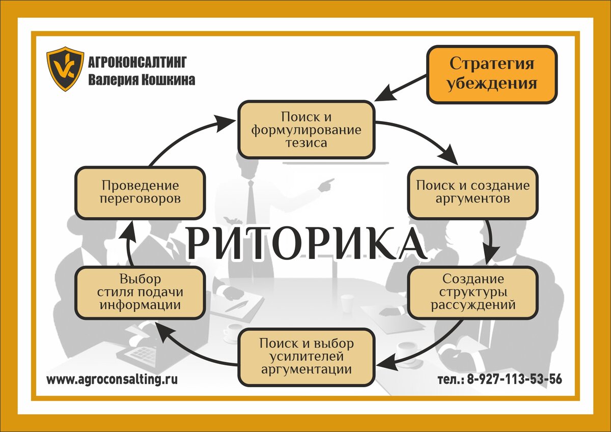 Продавец идей или Аналитические продажи в агробизнесе | Для тех, кто ведет  переговоры. Валерий Кошкин | Дзен