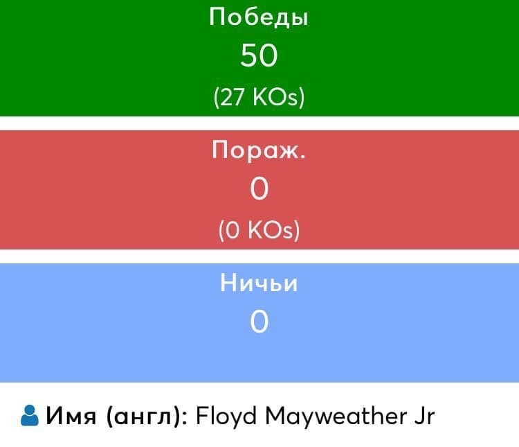 Первое поражение?