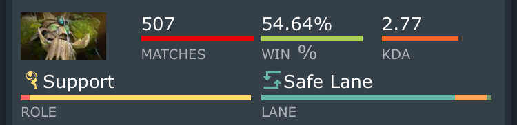 29 уровень dota plus