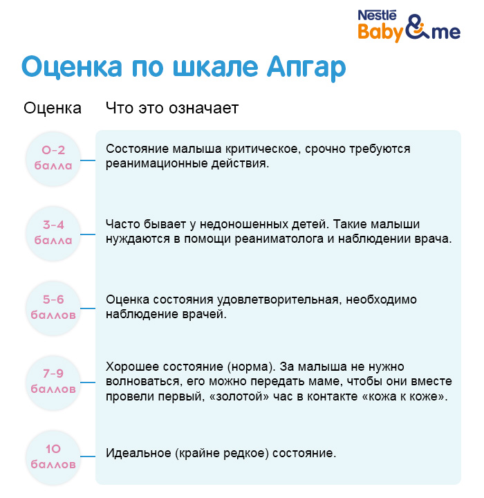 7 по шкале апгар