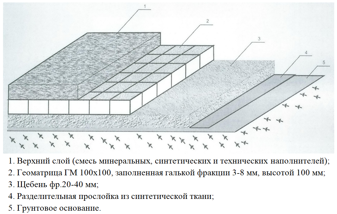 Схема плоскостного конноспортивного сооружения