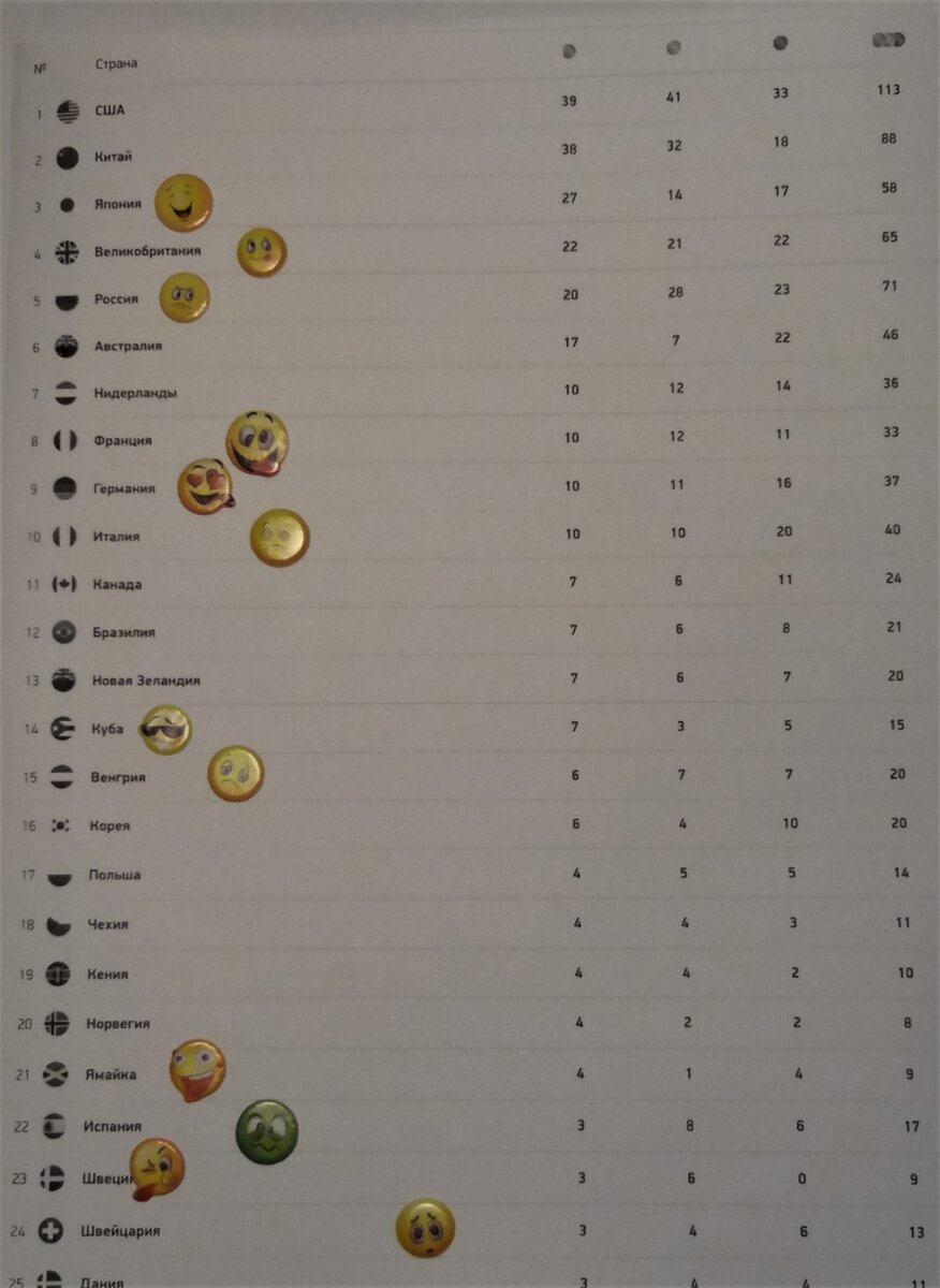 Иллюстрация к статье ,,Нематематическая Олимпиада,,