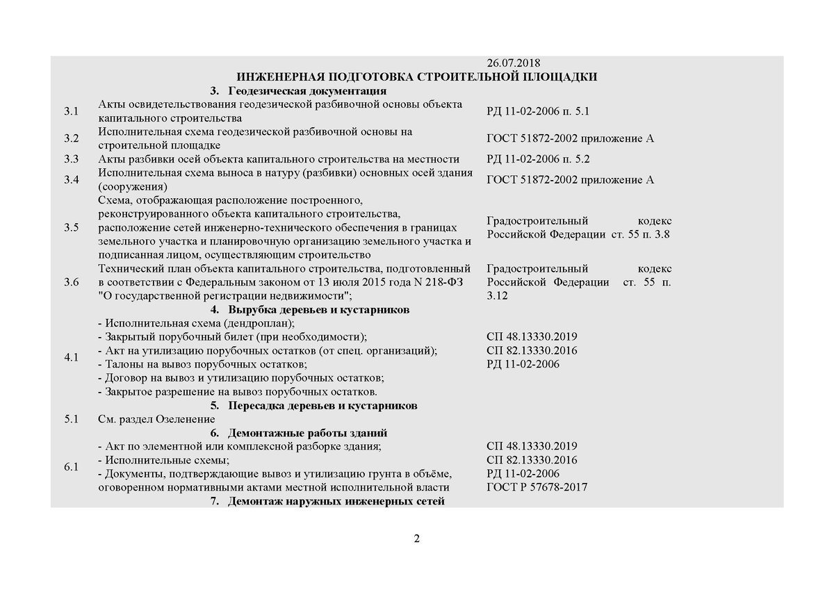 Исполнительная документация 2022