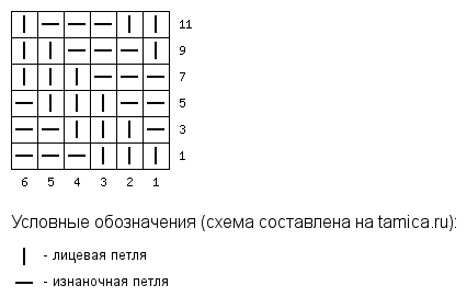 #шапка спицами #детская шапка  #шарф спицами #описание вязания #вязание для начинающих #мастер класс по вязанию #шапка для девочки #вязаный шарф 