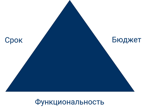 К основным ограничениям проекта относятся Российские власти определились c ответом на нефтяной потолок цен: Госэкономика: