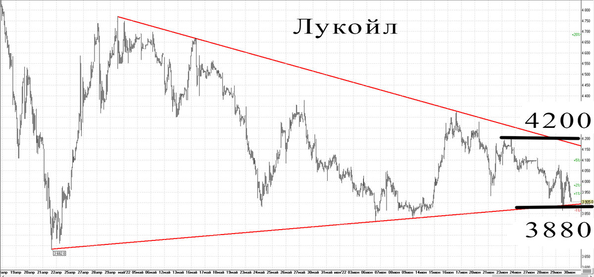 30-минутный график