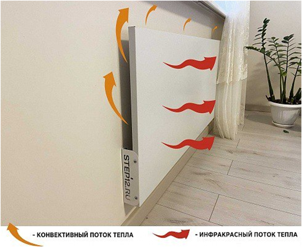 Принцип работы инфракрасного обогревателя: просто о сложном | СофтТерм ...