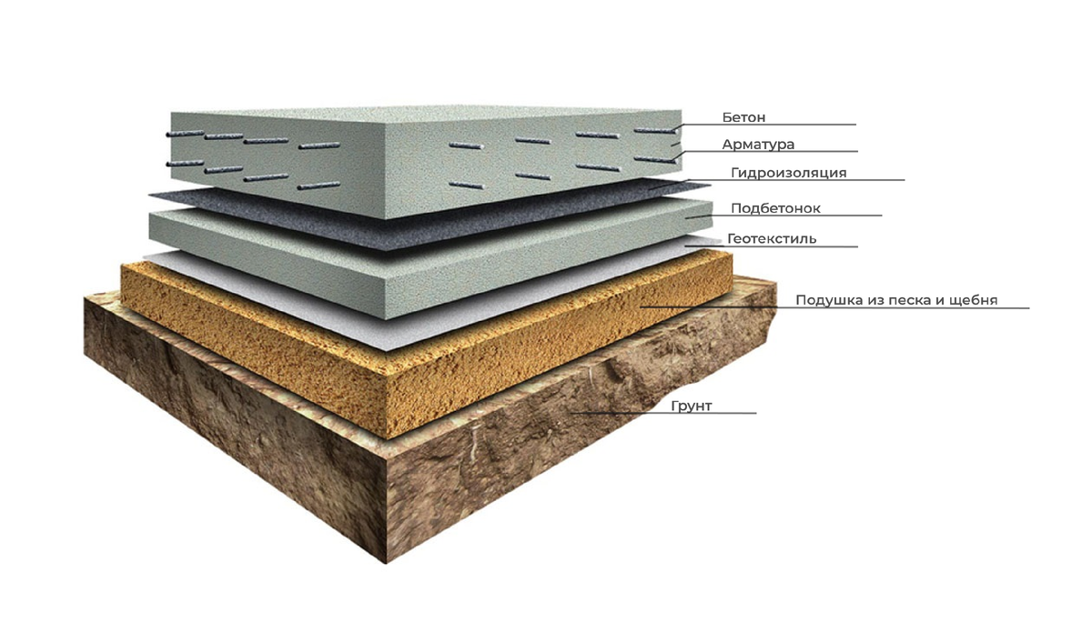 Строение монолитного фундамента. Фото из открытых источников