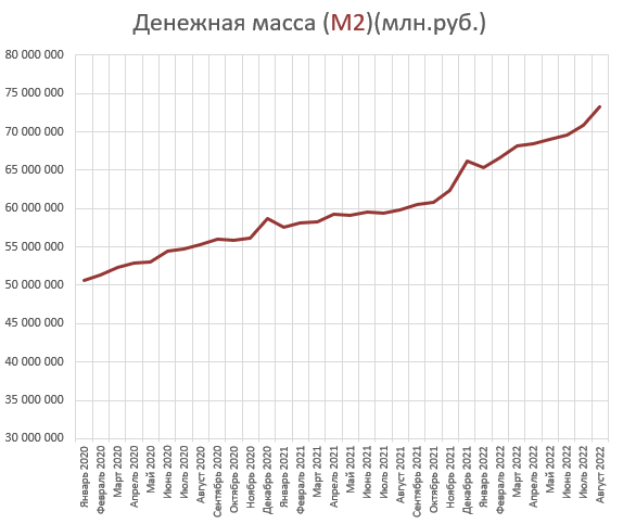 Деньги и долги народа
