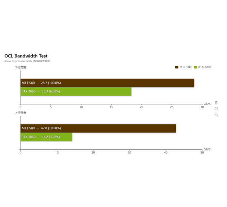 Bandwidth testing. Видеокарта MTT. RTX картинки.