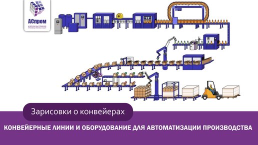 Конвейер, виды и назначение | Просто о сложном [ CONVEYOR ]