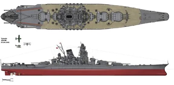 Сравнение дизайна и размеров Yamato с самолетом (Источник: Wikimedia Public Domain)