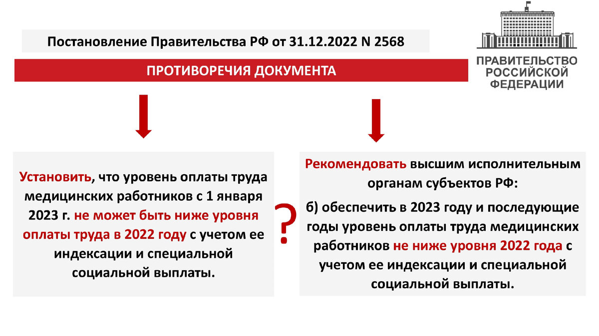 Противоречие постановлений правительства федеральному закону