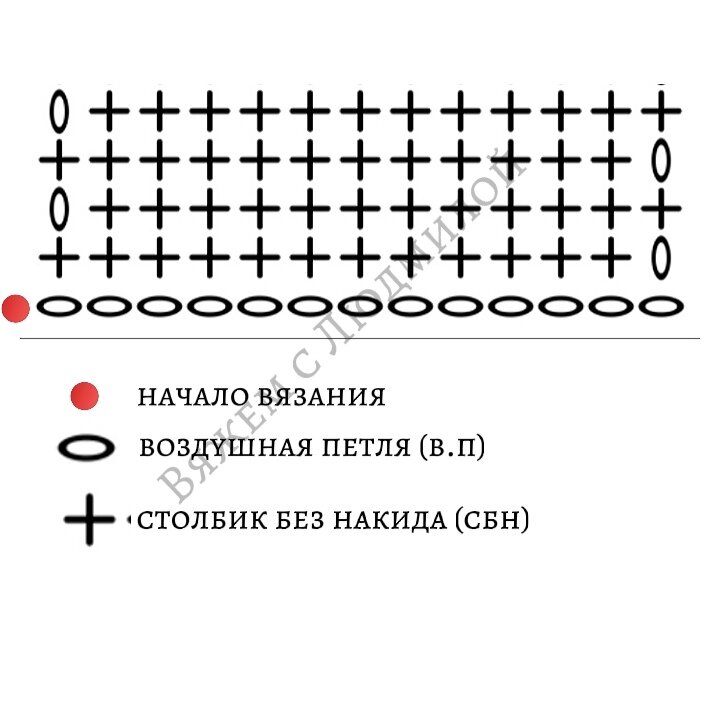 Схемы видеоурок