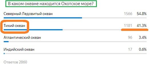 Вопрос с прошлого теста. Правильный ответ- Тихий океан