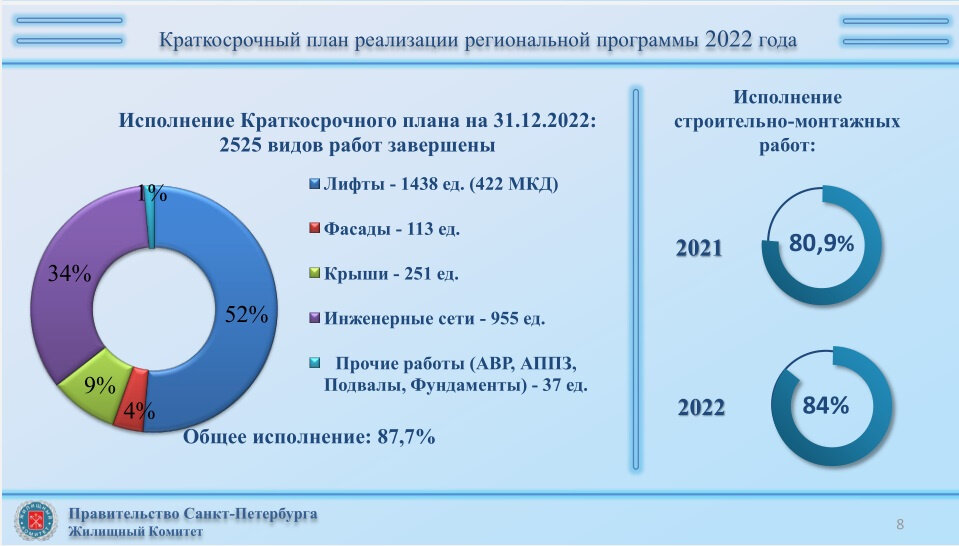 Краткосрочный план капитального ремонта