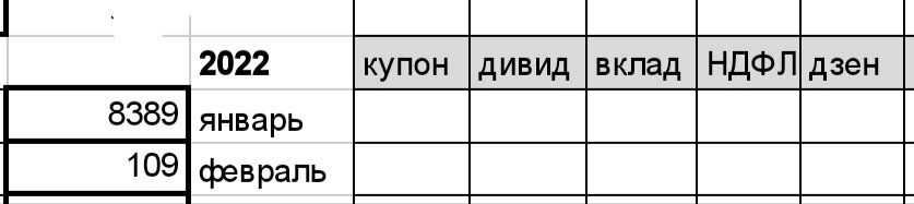 Раньше не вёл деталицию доходов, поэтому источники доходов не заполнены