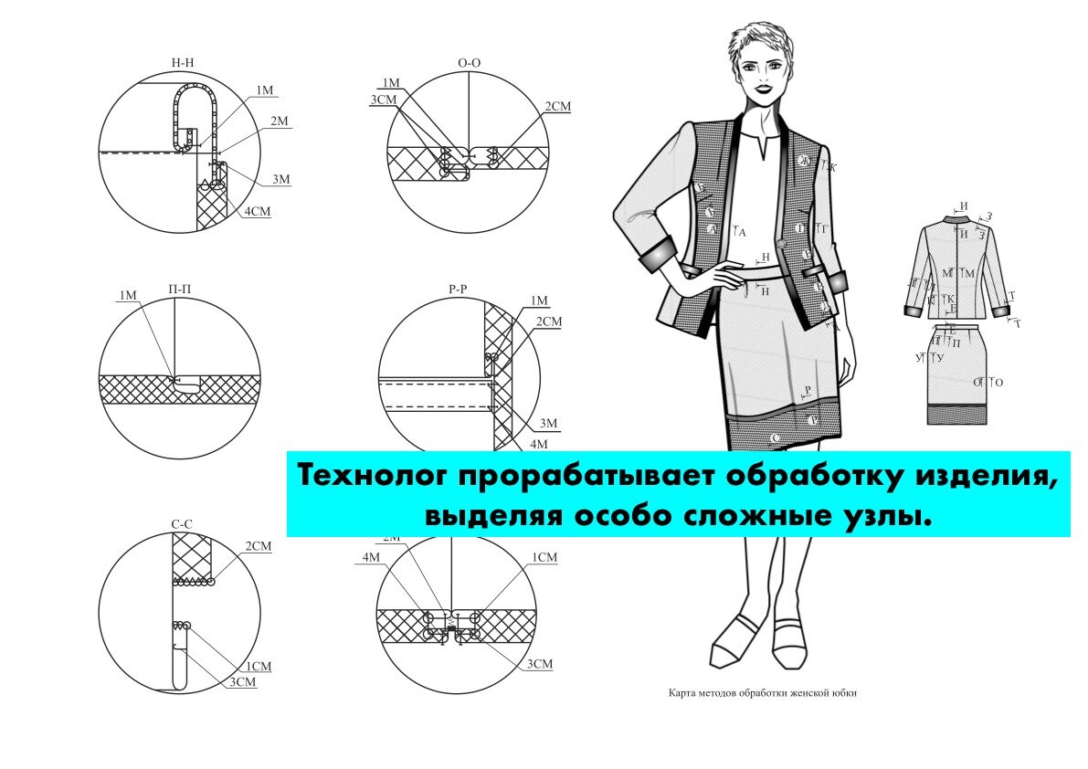 Технология пошива одежды | adm-yabl.ru