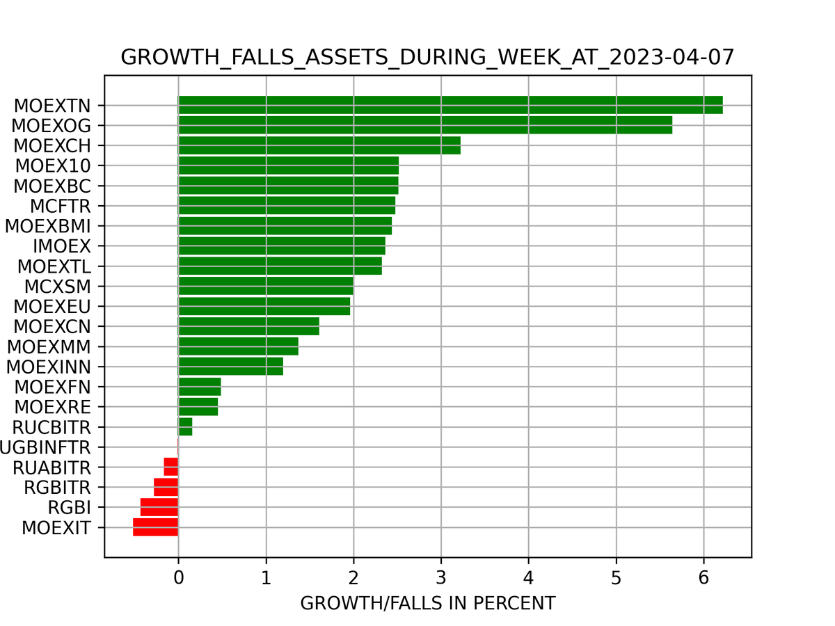 капитализированная доходность акции. D7 доходность. инфляция в год. D7 доходность. тренд.
