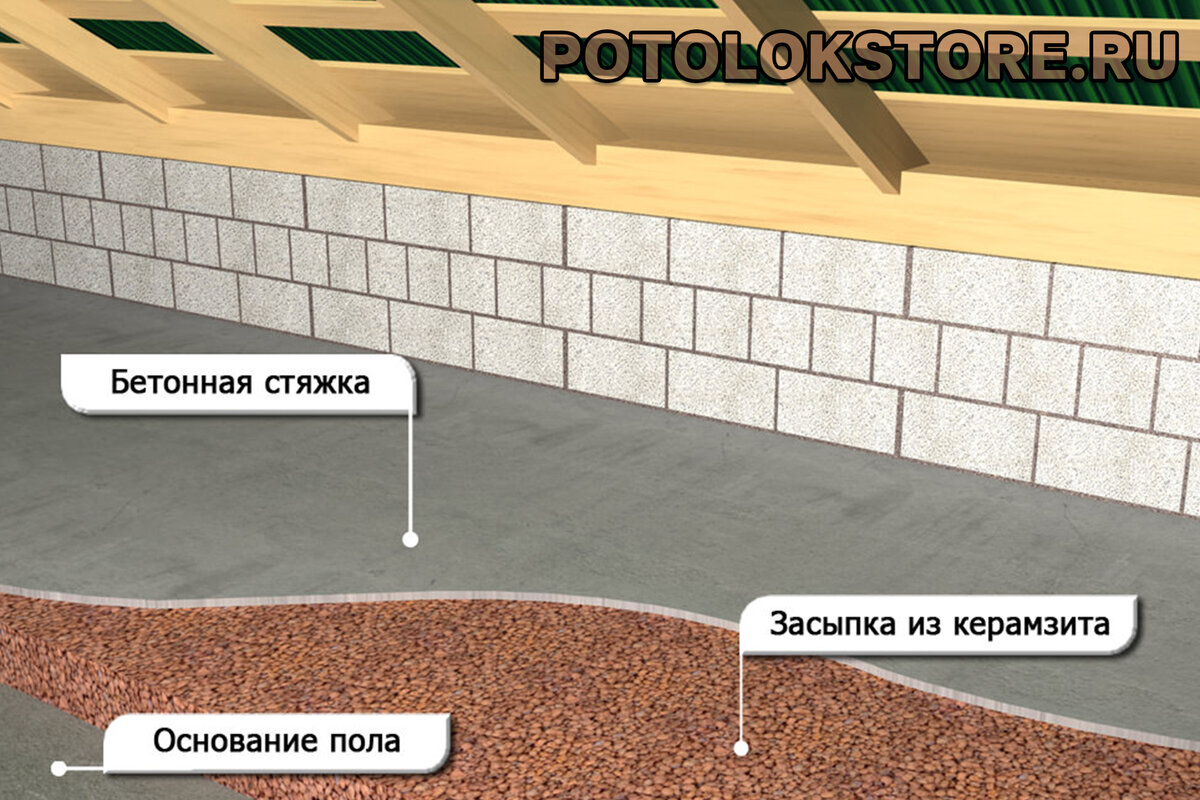 Как утеплить пол на даче без демонтажа старого пола? | Герметизация  деревянных домов | Dom240 | Дзен