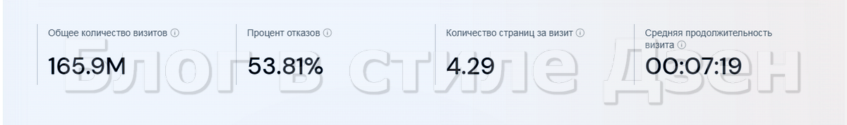 Нам, человекам, измученным закрытием Пульса, приятно узнавать, что возможность монетизации, пусть и сильно урезанная, существует и на других площадках. Одна из таких площадок – Пикабу.