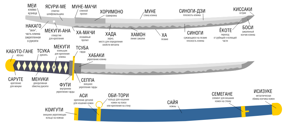 Меч катана размеры чертеж