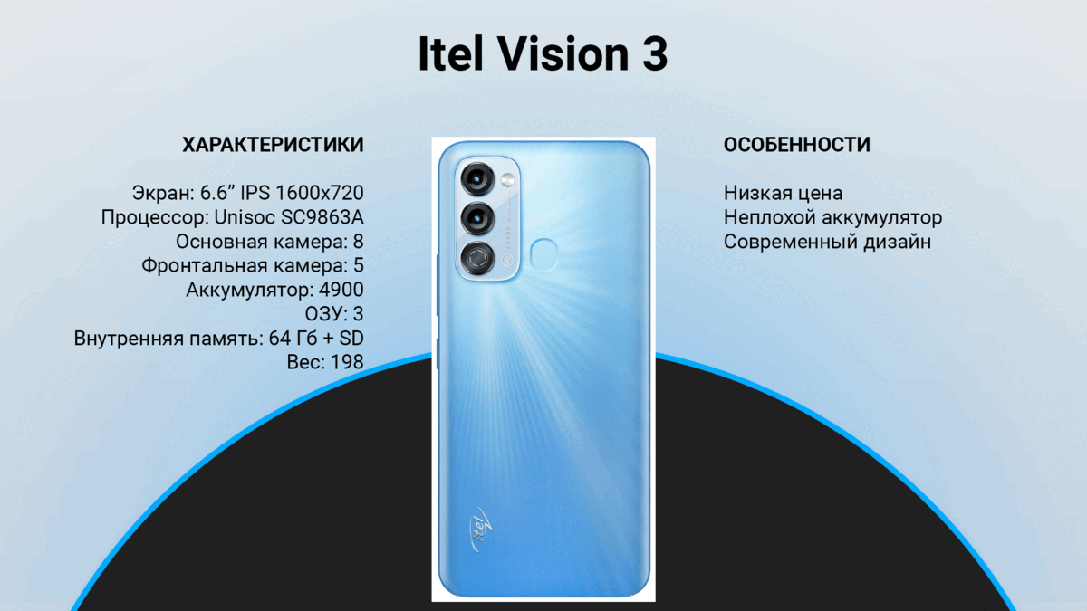 Рейтинг бюджетных смартфонов до 10000 рублей. Лучший смартфон в ценовой категории до 10000 рублей. Топ 10 телефонов. Рейтинг бюджетных смартфонов до 10000 рублей. Лучший смартфон 2022 года до 10000 рублей.