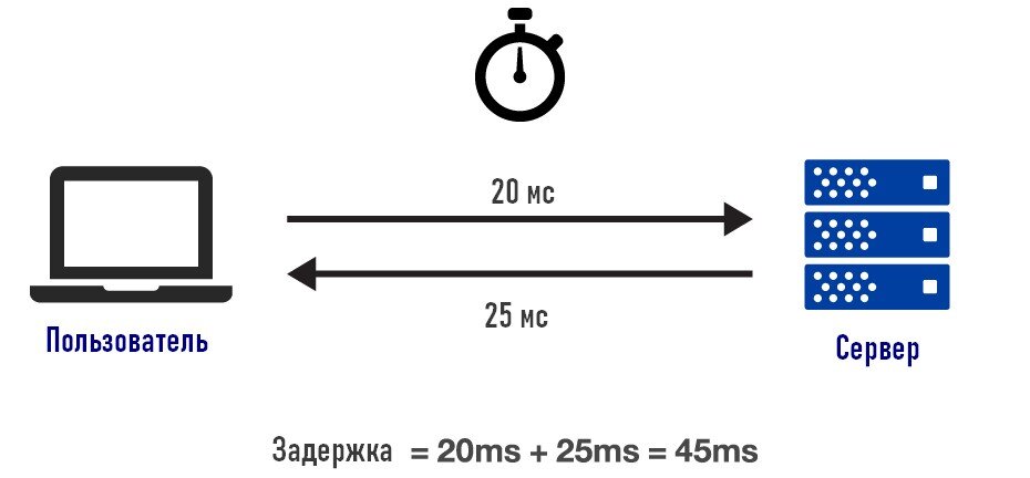 Потерянно соединение с сервером