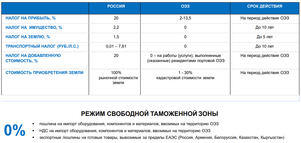 Источник: данные Минэкономразвития