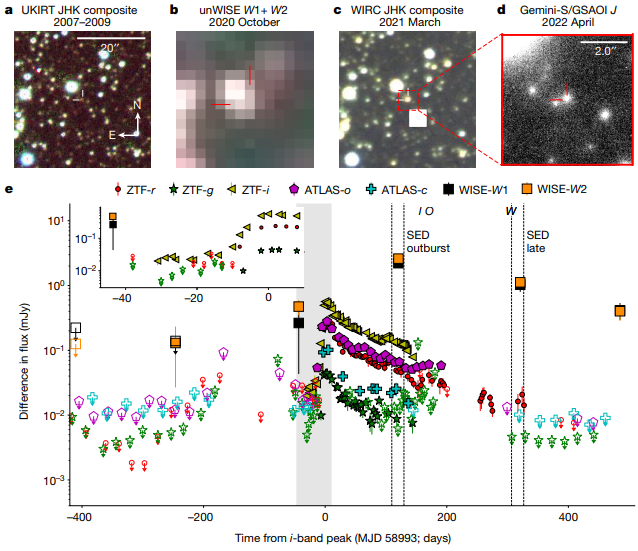   Kishalay De et al. / Nature, 2023