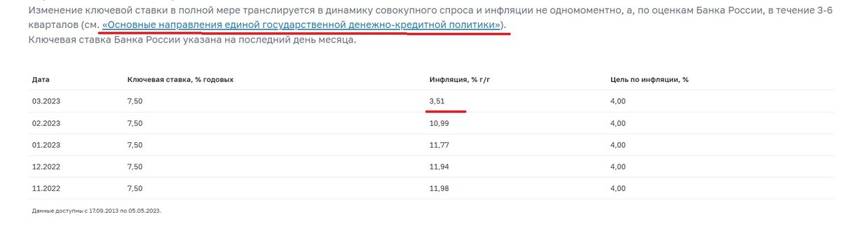 таблица с сайта ЦБ России, раздел "ключевая ставка"