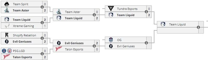     Нижняя сетка ESL One Berlin Major 2023