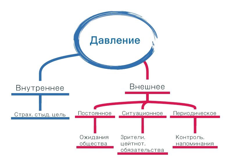 Система образов как определить