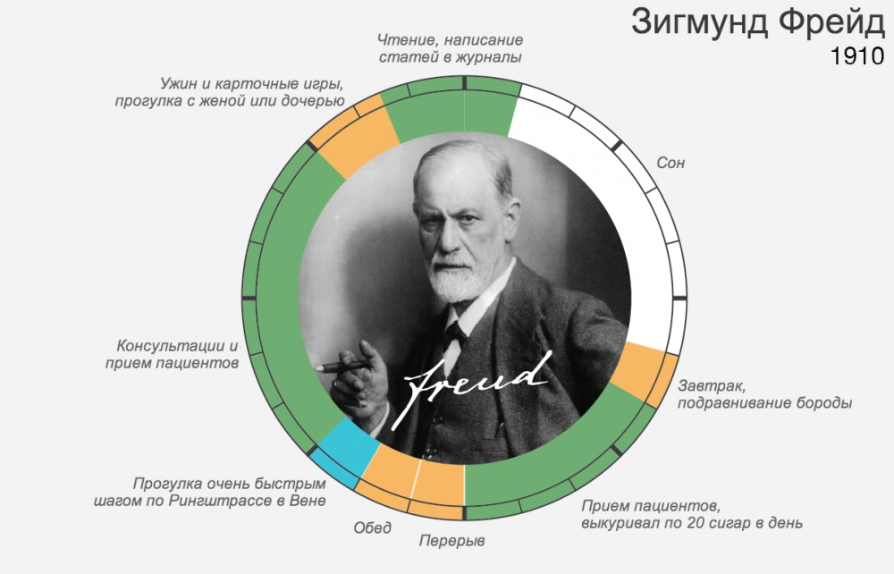 Режим канта. Распорядок дня великих людей.