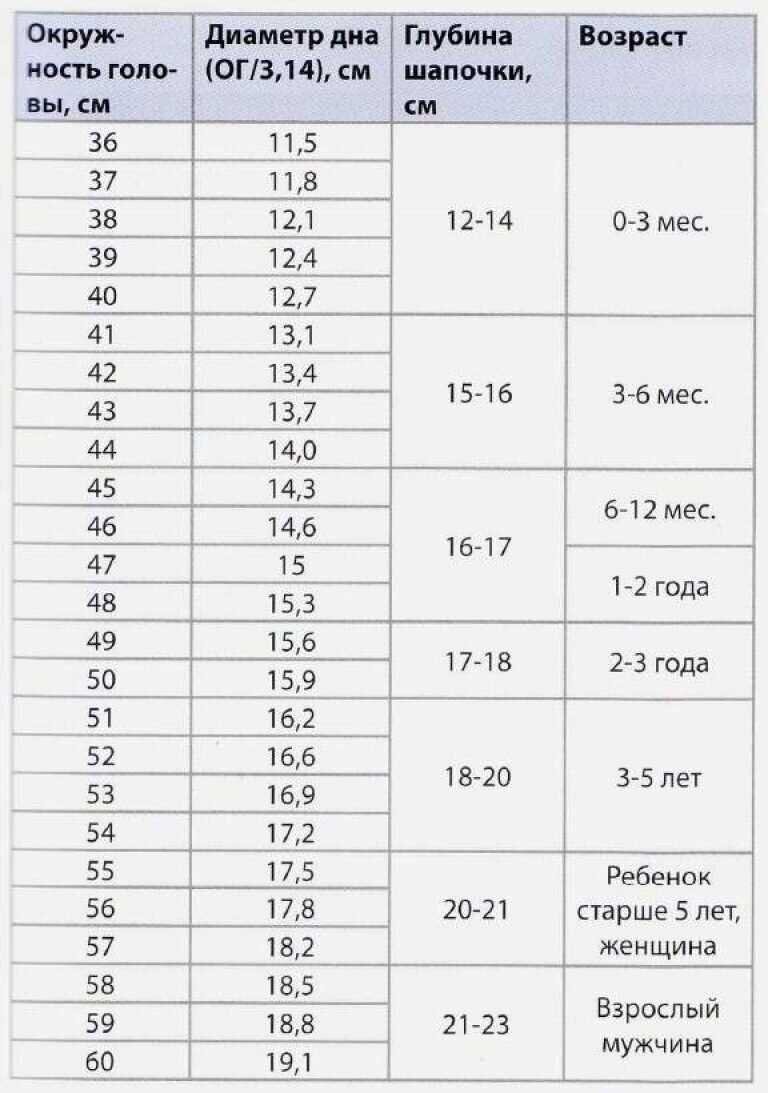 Таблица из интернета 