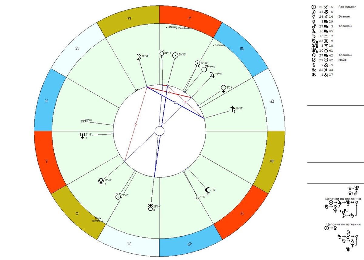 Натальная карта космограмма