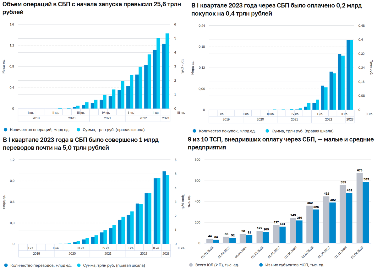 Рост доходов населения 2023. Росстат данные за 2023 год. Динамика реальных располагаемых доходов населения. Росстат данные за 2023 год. Росстат данные за 2023 год.