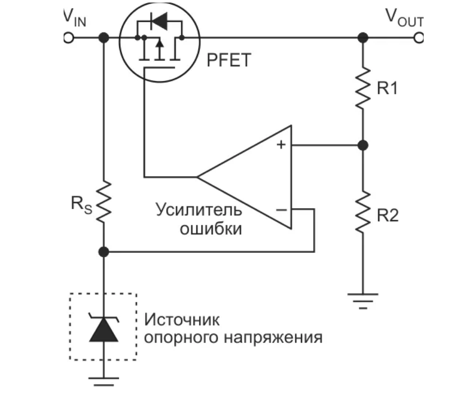 Неисправности усилителя