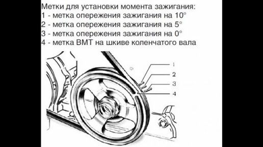 РЕГУЛИРОВКА ОПЕРЕЖЕНИЯ ЗАЖИГАНИЯ НА ВАЗ 2105-07