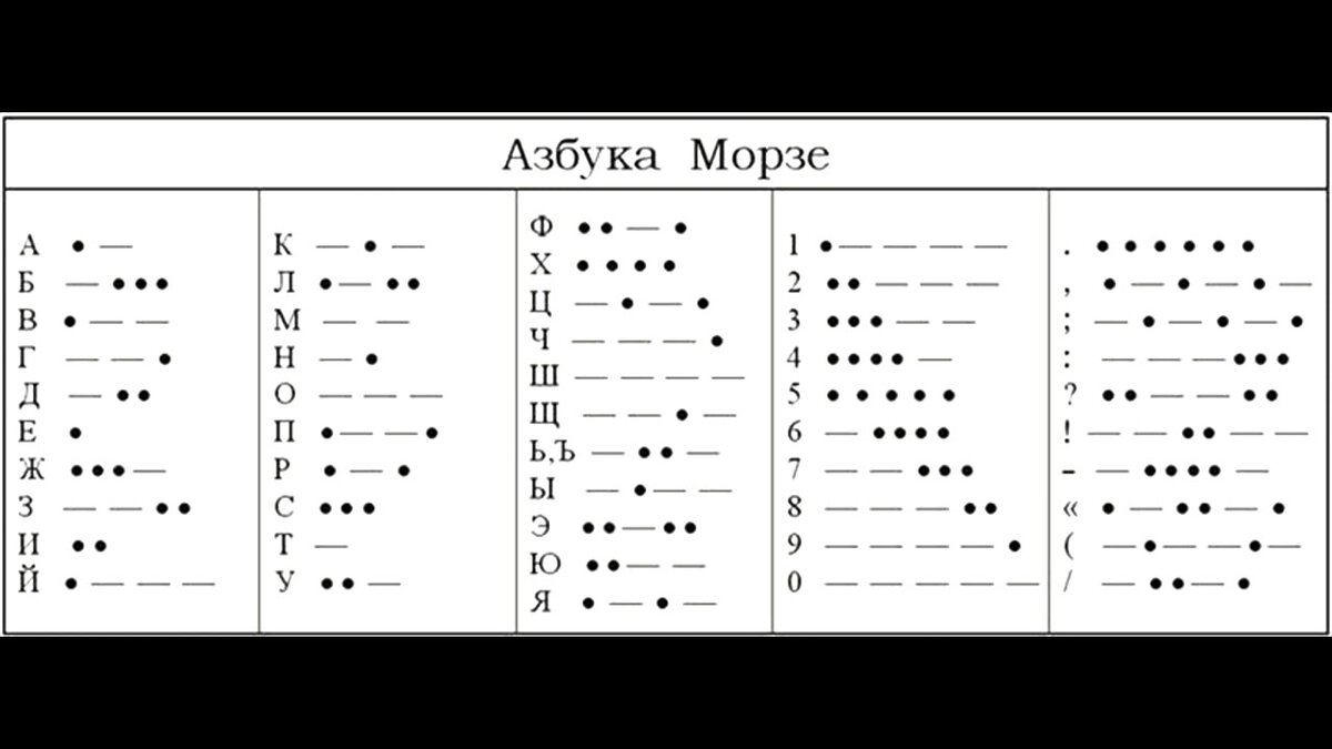 Wake up на азбуке морзе. Азбука Морзе с цифрами и знаками препинания. Азбука Морзе таблица со знаками препинания. Азбука Морзе 6 стуков. Где применяется Азбука Морзе.