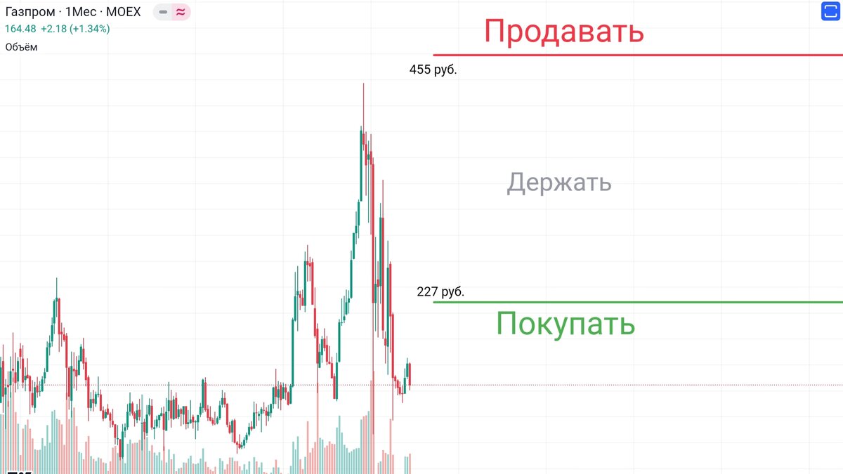 Данный прогноз основан на фундаментальном анализе и рассчитан на долгосрочных инвесторов.