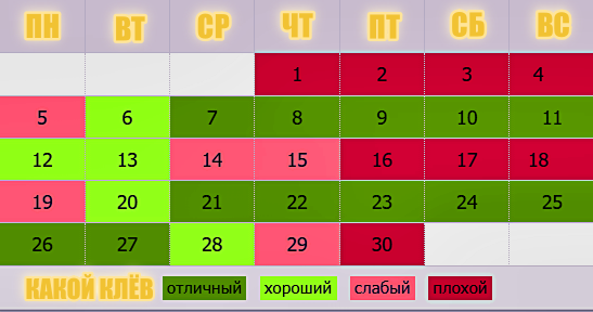 Календарь клёва на октябрь 2023 года. Проверим... 2023 ПОДСЛУШАНО СЕКРЕТЫ РЫБОЛО