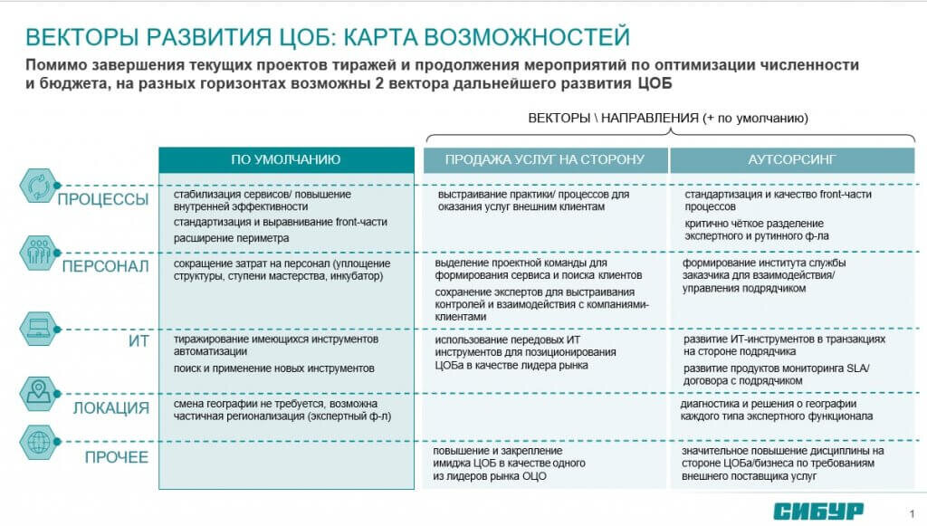 Рис. 1