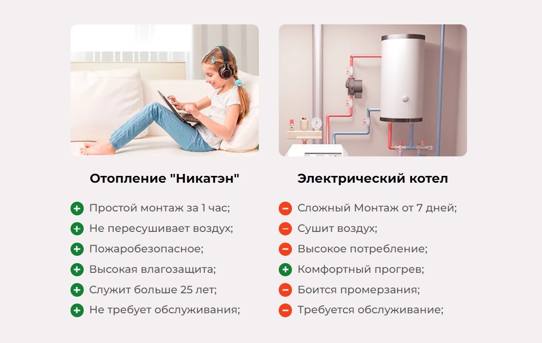 Сревнение обогревателей Никатэн и электрического котла