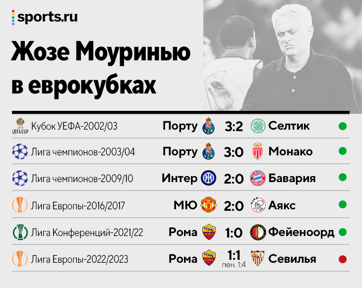 Победители лиги европы с 2000. Обладатели лиги европы. Обладатели лиги европы. Обладатели кубка уефа. Победители лиги европы по годам.