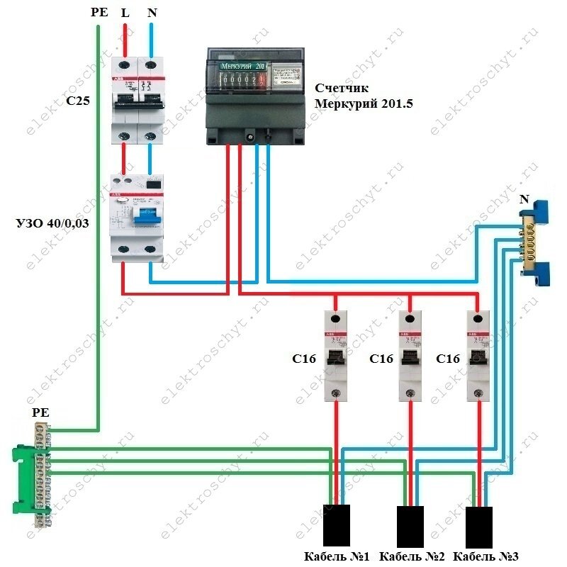 УЗО (ВДТ).Выбор УЗО для квартиры или частного дома | Электрощиты ...