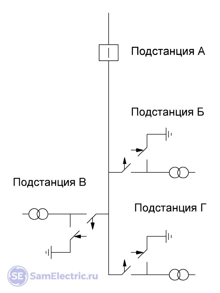 К питающей линии, отходящей от подстанции А, подключены несколько подстанций, оснащённых ОД — КЗ